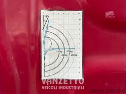 Iveco IVECO DAILY 35C11 GRU BONFIGLIOLI P2300L
