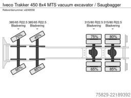 Iveco Trakker 450 8x4 MTS vacuum excavator / Saugbagger