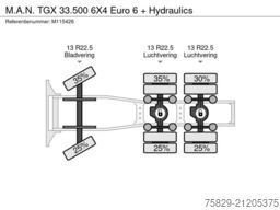 MAN TGX 33.500 6X4 Euro 6 + Hydraulics