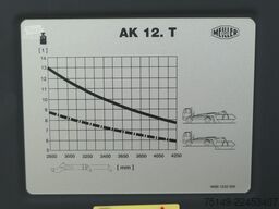 MERCEDES-BENZ 2135 Arocs, Meiller AK 12 MT, Funk, AHK, 107tkm