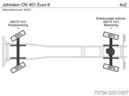 Johnston CN 401 Euro 6
