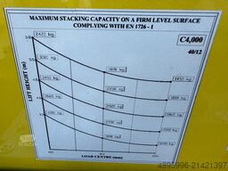 Combilift C4000 /6000 mm/ LPG / 2013 year/