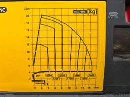 Scania G 500 8x4*4 PK 26002 / PLATFORM L=6526 mm