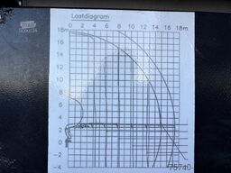 Volvo FH 400 + HIAB 377EP-5 HIPRO + 8X2 STEERING + EU...