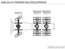 MAN 26.414 TREKKER 6X6 STEELSPRINGS