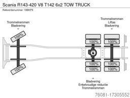 Scania R143-420 V8 T142 6x2 TOW TRUCK