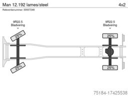 Man 12.192 lames/steel