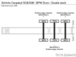 Schmitz Cargobull SCB/S3B / BPW Drum / Double stock