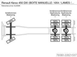 Renault Kerax 450 DXI (BOITE MANUELLE / 6X4 / LAMES / R...