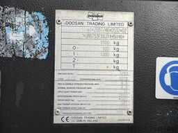 Doosan 7 / 53