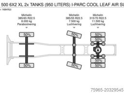 VOLVO FH 500 6X2 XL 2x TANKS (950 LITERS) I-PARC COOL