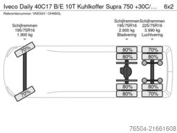 Iveco Daily 40C17 B/E 10T Kuhlkoffer Supra 750 +30C/-...