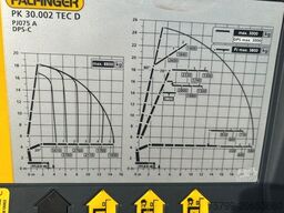 VOLVO FH 510 Plattform + PK30002 TEC + Rampen
