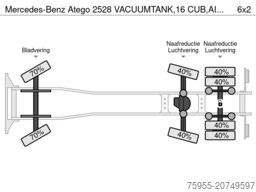 Mercedes-Benz Atego 2528 VACUUMTANK,16 CUB,AIRCO