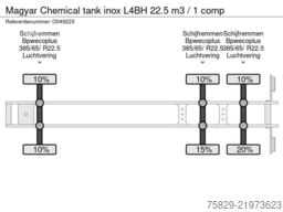 Magyar Chemical tank inox L4BH 22.5 m3 / 1 comp