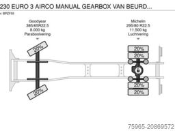 SCANIA P230 EURO 3 AIRCO MANUAL GEARBOX VAN BEURDEN ISO
