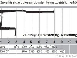 DAF CF 85.430 * ABROLLKIPPER + JONSERED J1320 Z /8x4
