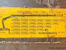 MERCEDES-BENZ ACTROS 1832 * KIPPER 4,00 m + PK 9501 * 4x4