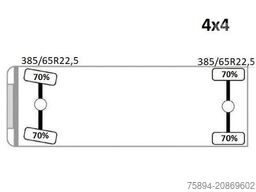 MERCEDES-BENZ ACTROS 1832 * KIPPER 4,00 m + PK 9501 * 4x4