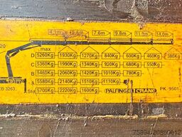 MERCEDES-BENZ ACTROS 1832 * KIPPER 4,00 m + PK 9501 * 4x4