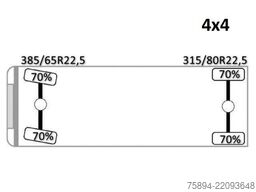 MAN TGS 18.360 * KIPPER 4,80m * 4x4 * TOPZUSTAND