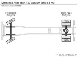Mercedes-Benz Axor 1824 4x2 vacuum tank 8.1 m3