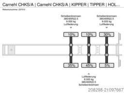 CARNEHL CHKS/A | Carnehl CHKS/A | KIPPER | TIPPER | HOLL