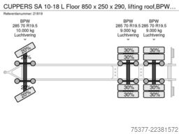 CUPPERS SA 10-18 L Floor 850 x 250 x 290, lifting roof,...