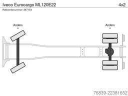 Iveco Eurocargo ML120E22
