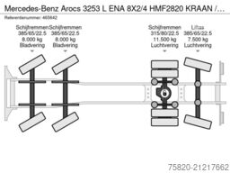 Mercedes-Benz Arocs 3253 L ENA 8X2/4 HMF2820 KRAAN / KRAN/ CR...