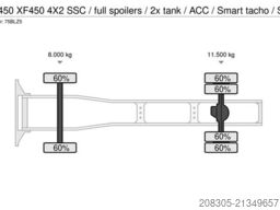 DAF XF 450 XF450 4X2 SSC / full spoilers / 2x tank /