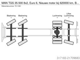 MAN TGS 35.500 8x2, Euro 6, Nieuwe motor bij 620000...