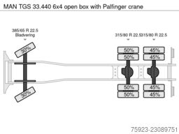 MAN TGS 33.440 6x4 open box with Palfinger crane
