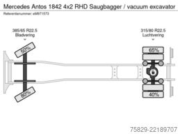 Mercedes-Benz Antos 1842 4x2 RHD Saugbagger / vacuum excavator