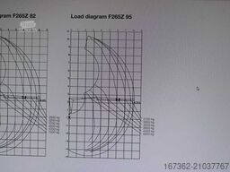 VOLVO FMX 500, 6X6,LOGLIFT F265Z95 +trailer DOLL(2007)