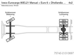Iveco Eurocargo 80EL21 Manual + Euro 6 + Dhollandia Lift