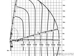 Volvo FM 370 + PALFINGER 23002  /6EXT + REMOTE + 6X2 ...