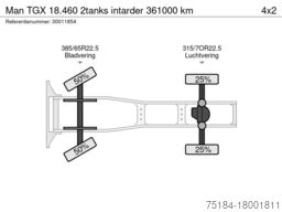 Man TGX 18.460 2tanks intarder 361000 km