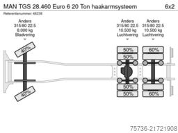MAN TGS 28.460 Euro 6 20 Ton haakarmsysteem
