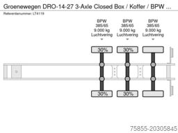 Groenewegen DRO-14-27 3-Axle Closed Box / Koffer / BPW Axle...