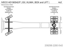 IVECO AD190S42/P | E6 | KLIMA | BOX and LIFT |