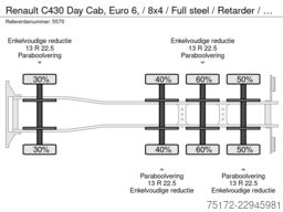 Renault C430 Day Cab, Euro 6, / 8x4 / Full steel / Reta...