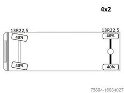 IVECO Eurocargo 180E28 *Pritsche 4,80m + KRAN
