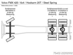 Volvo FMX 420 / 6x4 / Hookarm 20T / Steel Spring