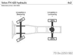 Volvo FH 420 hydraulic