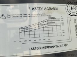 Hangcha CPD35-XEY2-SI