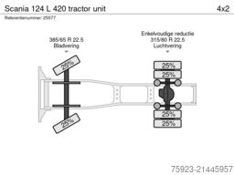 Scania 124 L 420 tractor unit