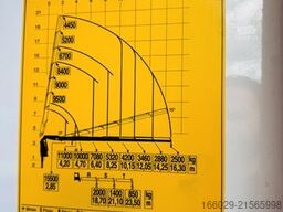VOLVO FH500 6x2 Containerpritsche mit F545RA.2.26