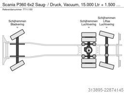 Scania P360 6x2 Saug- / Druck, Vacuum, 15.000 Ltr + 1...