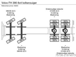Volvo FH 390 8x4 kolkenzuiger